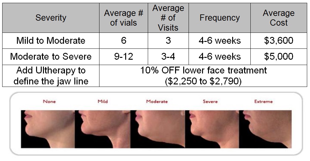 Kybella cost and results