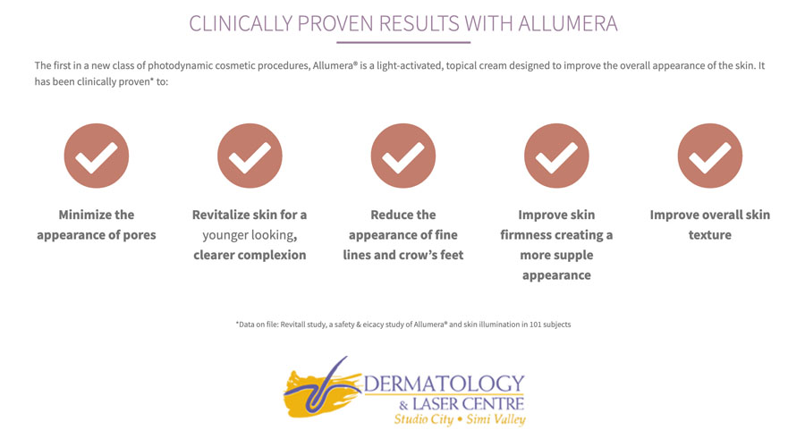 Clinically proven results with Allumera